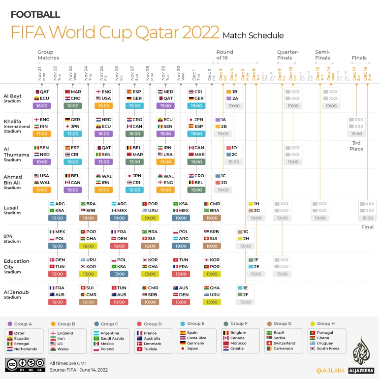 卡塔尔世界杯8强产生，卡塔尔世界杯12强分组